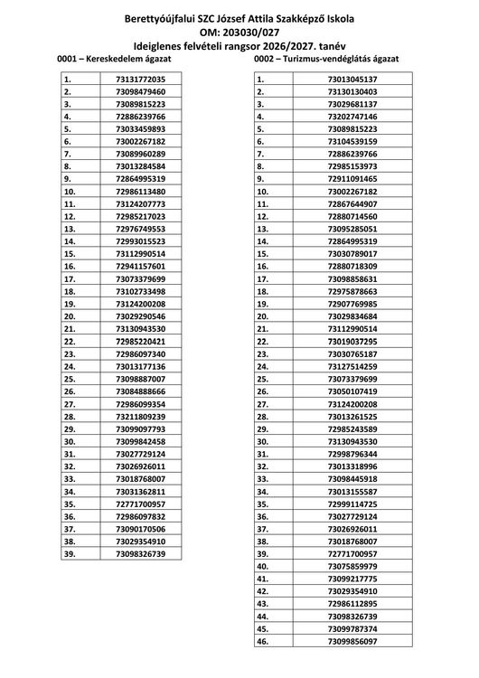 Ideiglenes felvételi rangsor